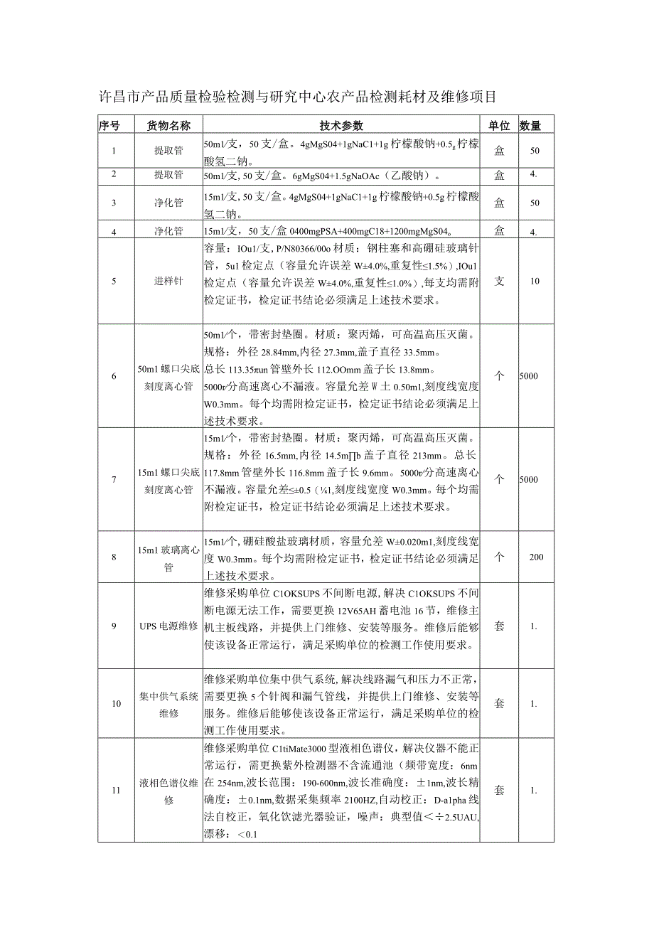 许昌市产品质量检验检测与研究中心农产品检测耗材及维修项目.docx_第1页