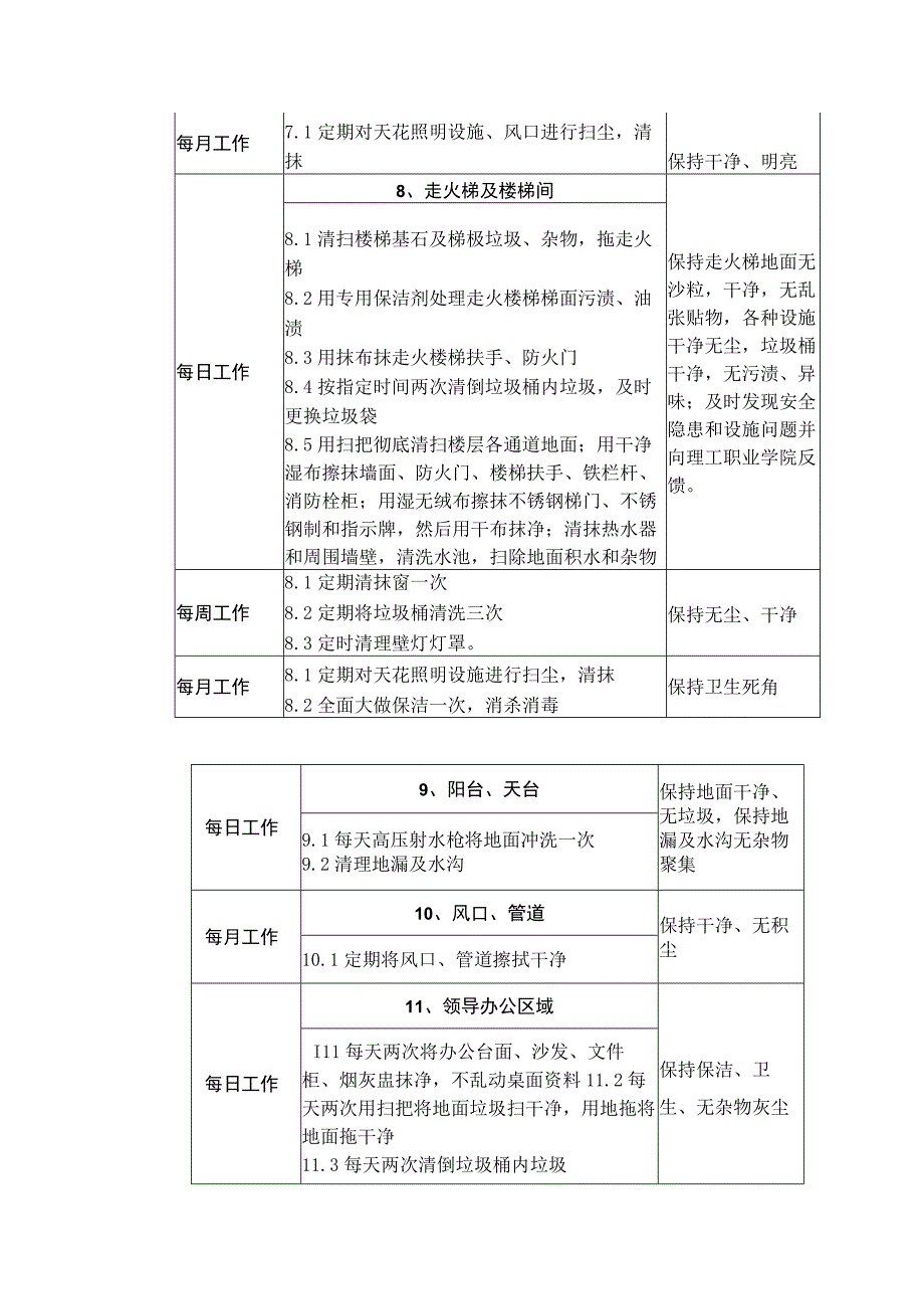 行政办公楼保洁项目明细和检查标准.docx_第3页