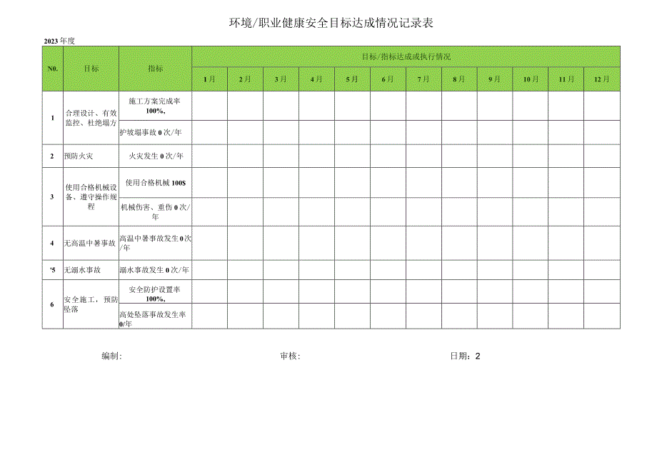 环境职业健康安全目标指标达成情况统计表.docx_第1页