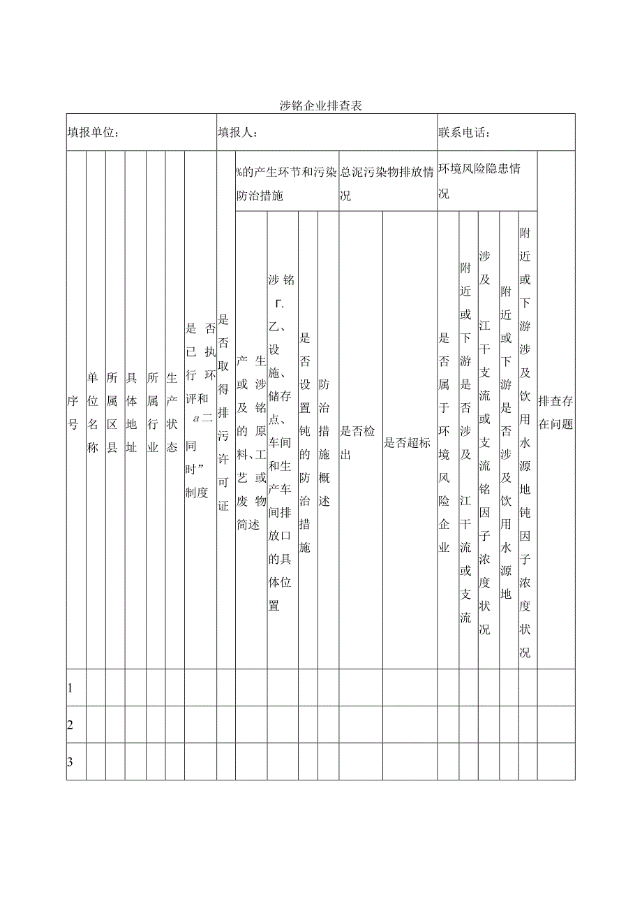 涉铊企业排查表.docx_第1页