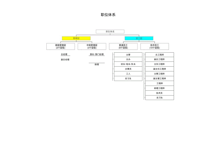 职位等级管理体系.docx_第3页