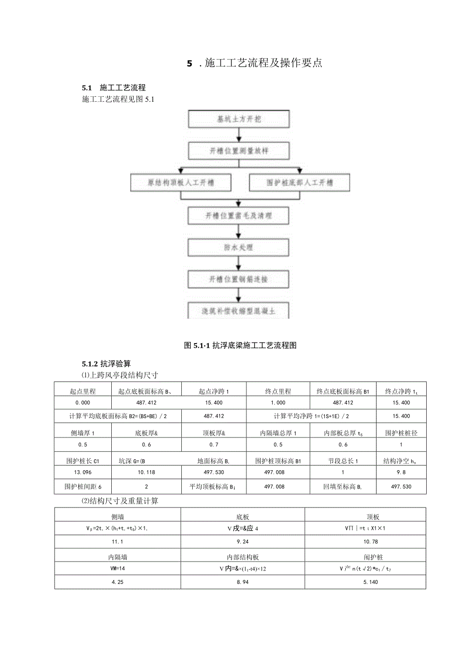 解决新增上跨结构抗浮施工工法.docx_第2页