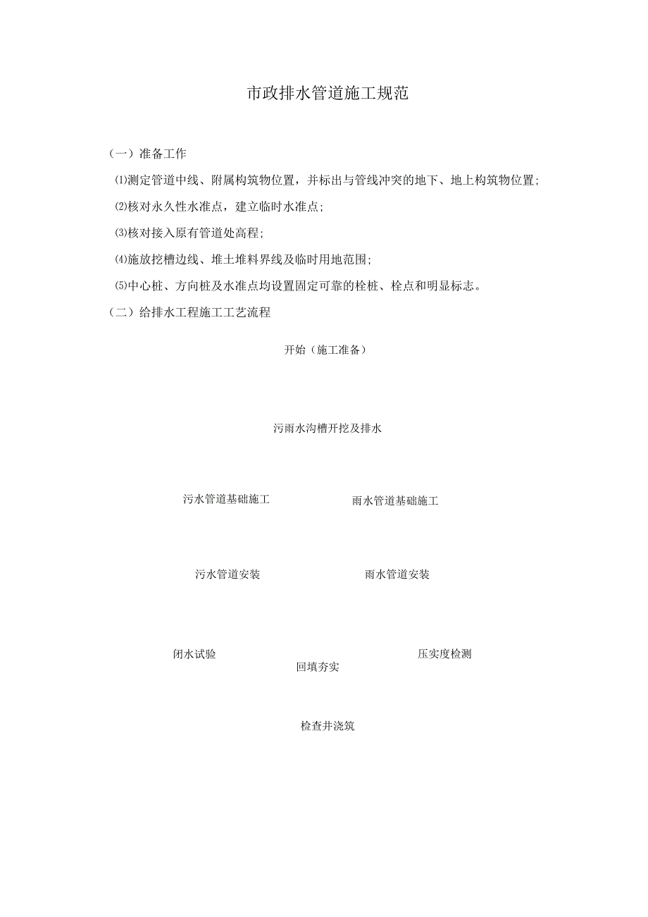 市政排水管道施工规范.docx_第1页