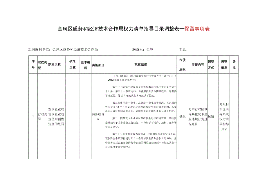 金凤区商务和经济技术合作局权力清单指导目录调整表——保留事项表.docx_第1页