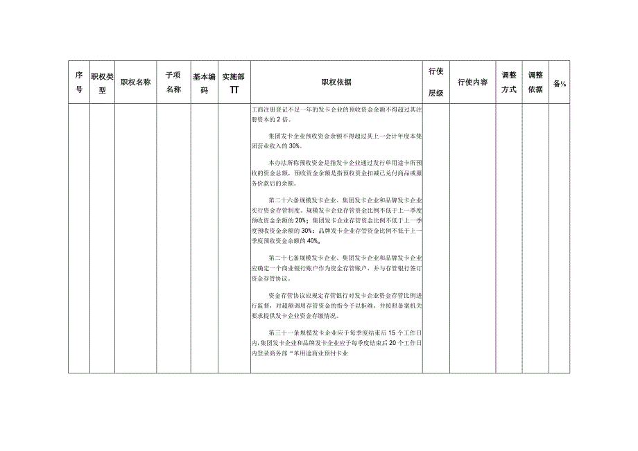 金凤区商务和经济技术合作局权力清单指导目录调整表——保留事项表.docx_第2页