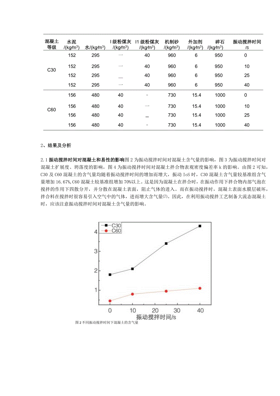 振动搅拌时间对大流态混凝土性能影响.docx_第3页