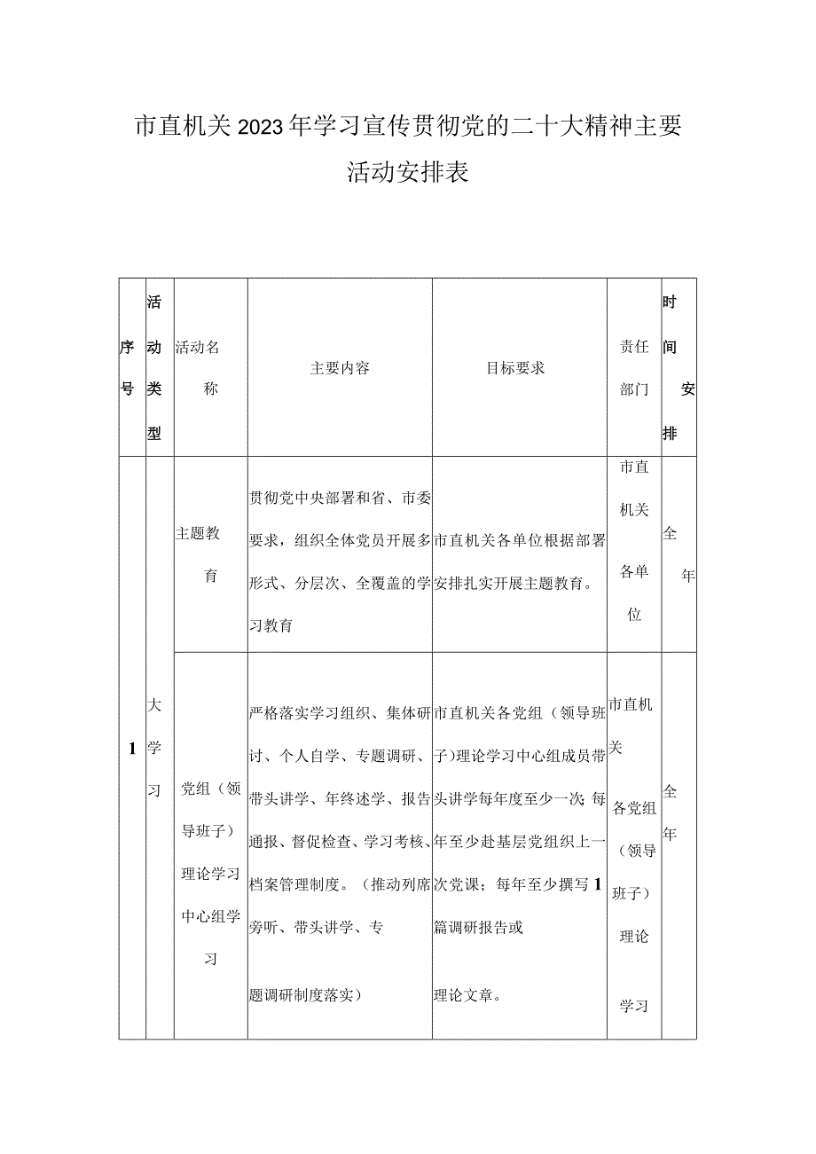 市直机关2023年学习宣传贯彻党的二十大精神主要活动安排表.docx_第1页