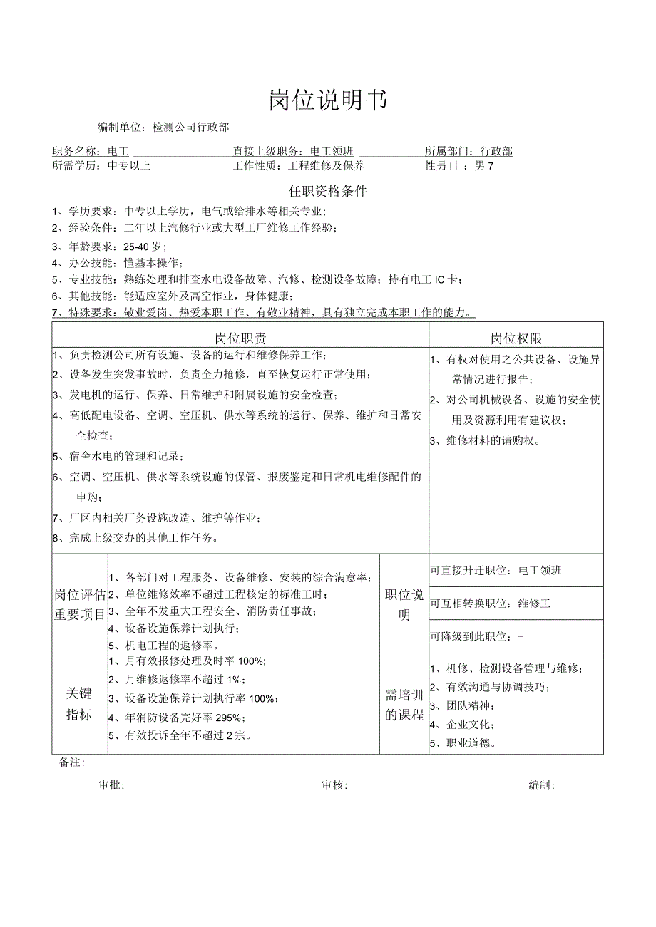 电工岗位说明书.docx_第1页