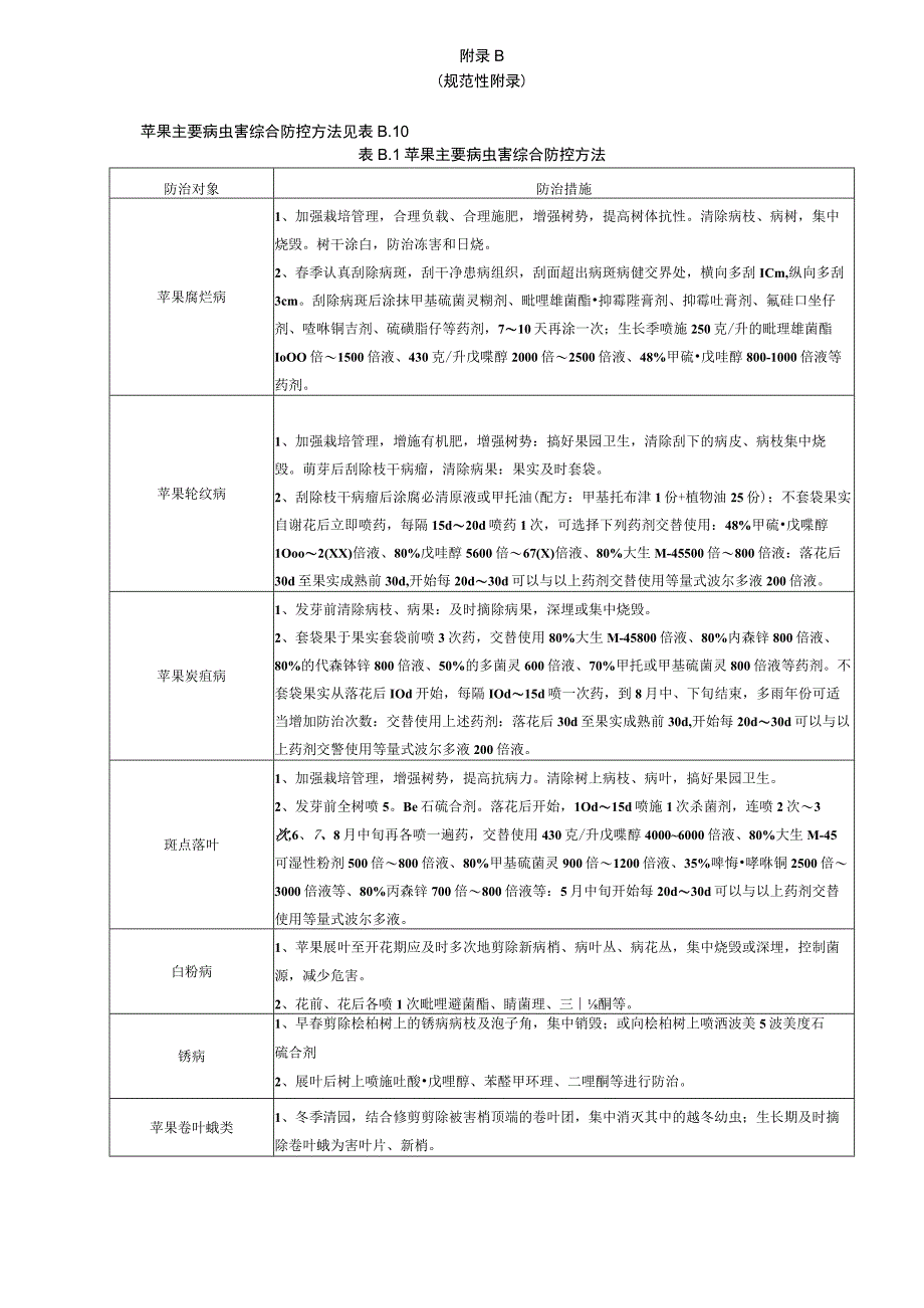 苹果主要病虫害综合防控方法.docx_第2页