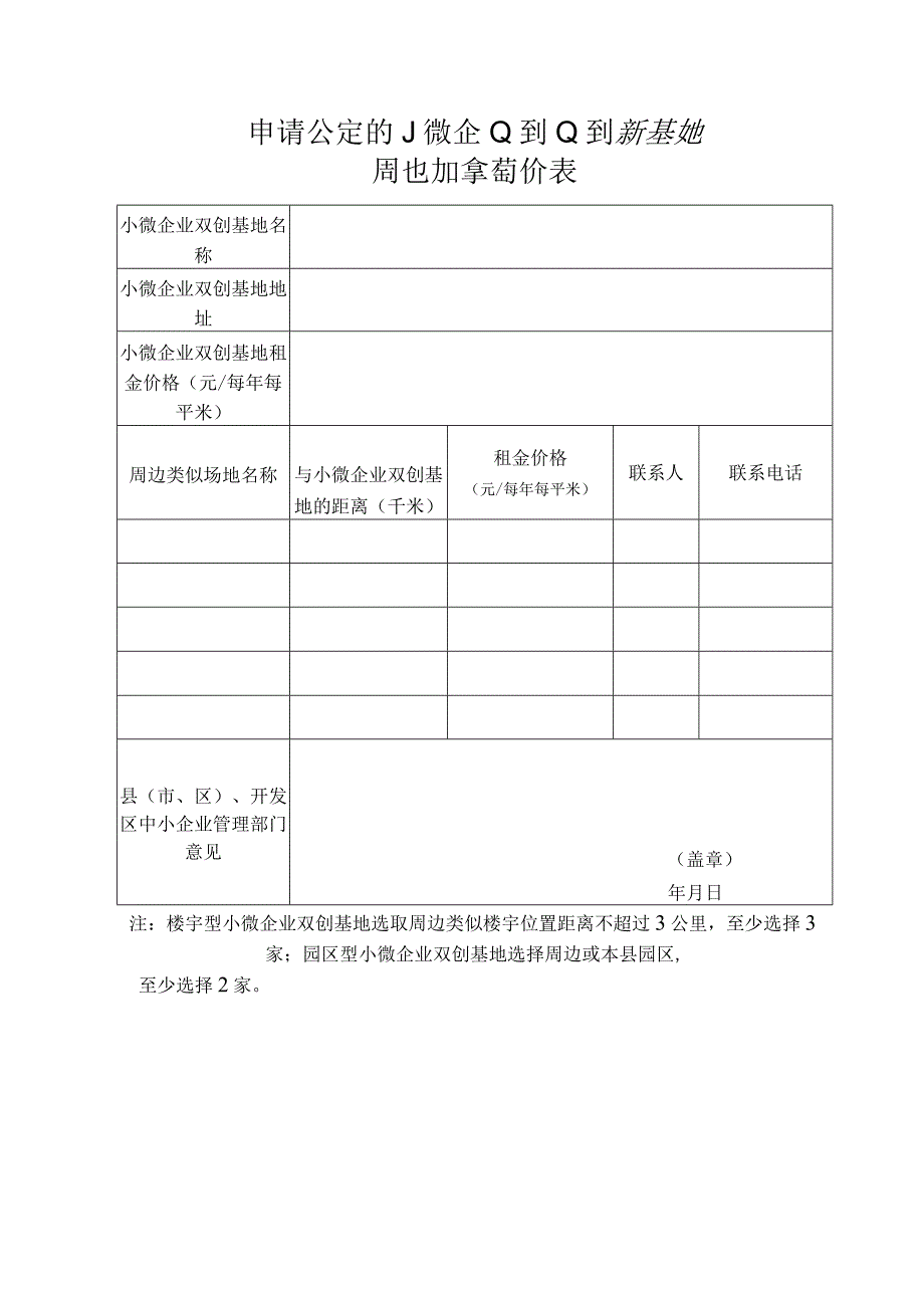 申请认定的小微企业创业创新基地周边租金询价表.docx_第1页