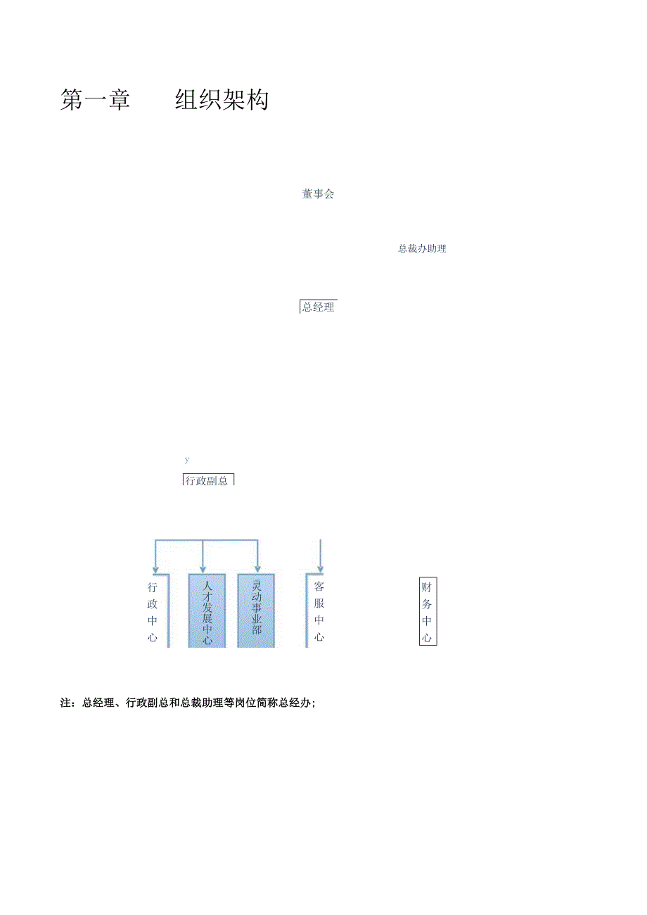 省级管理中心及部门岗位说明书.docx_第2页