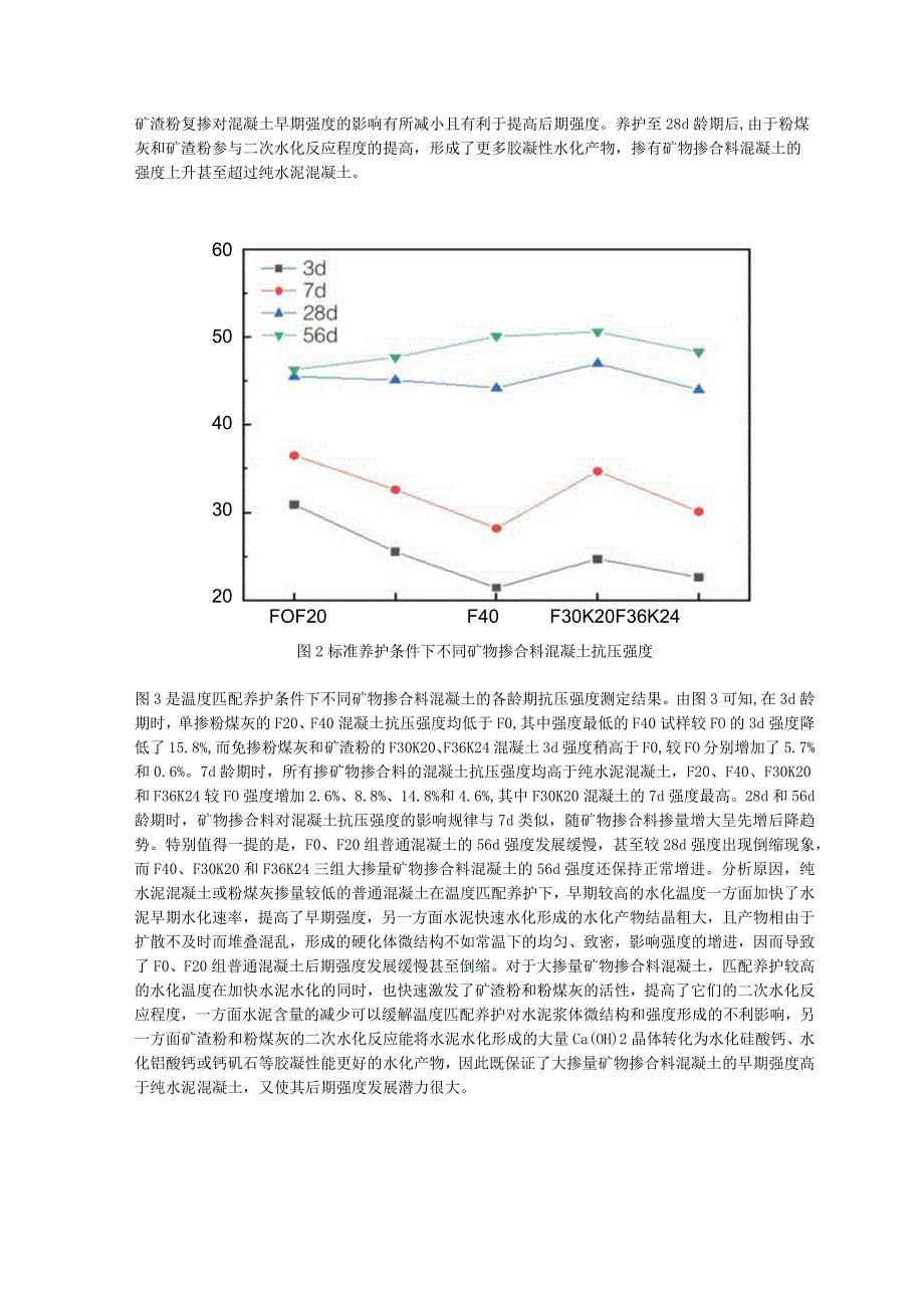 温度匹配养护条件下矿物掺合料 对混凝土性能的影响.docx_第3页