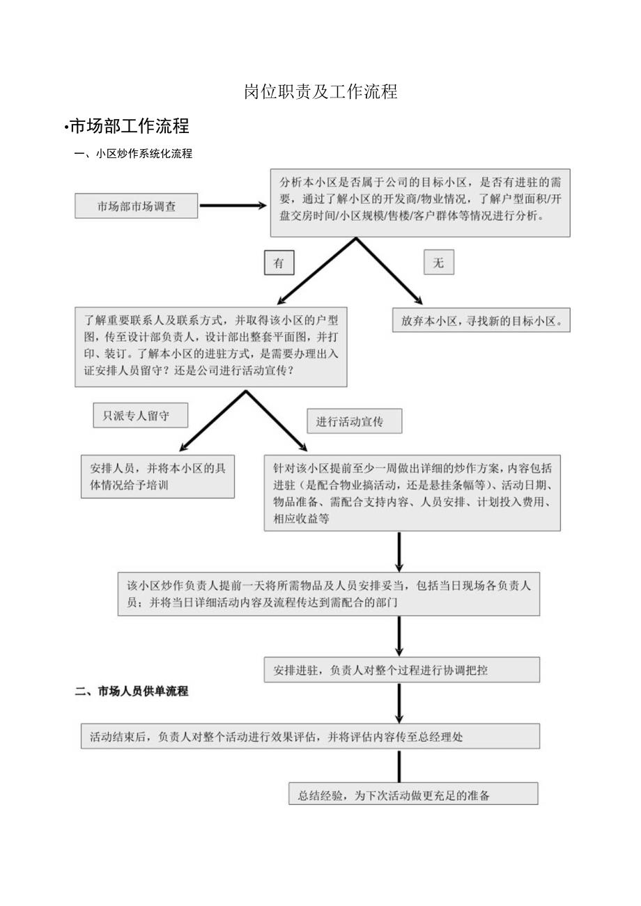 金业瑞昇装饰公司岗位职责及工作流程.docx_第1页