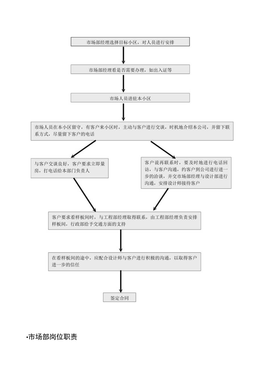 金业瑞昇装饰公司岗位职责及工作流程.docx_第2页