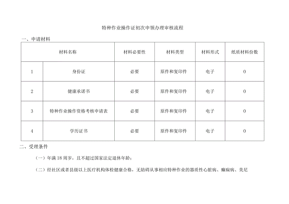 特种作业操作证初次申领办理审核流程.docx_第1页