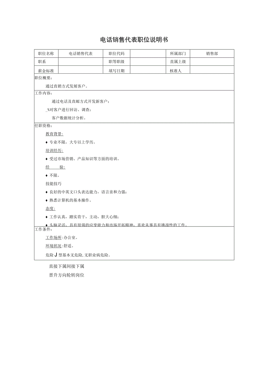 电话销售代表职位说明书.docx_第1页