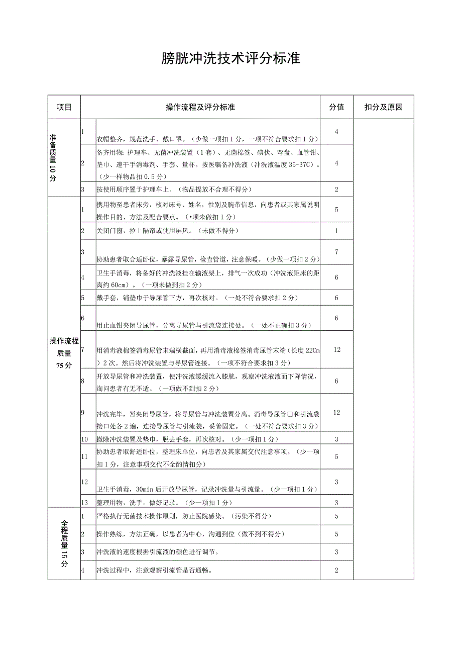 膀胱冲洗技术评分标准.docx_第1页