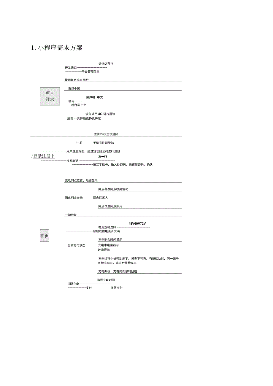 快充微信小程序设计方案.docx_第3页