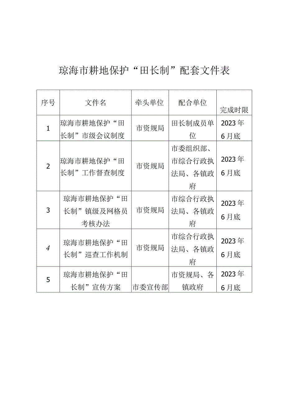 琼海市耕地保护“田长制”配套文件表.docx_第1页