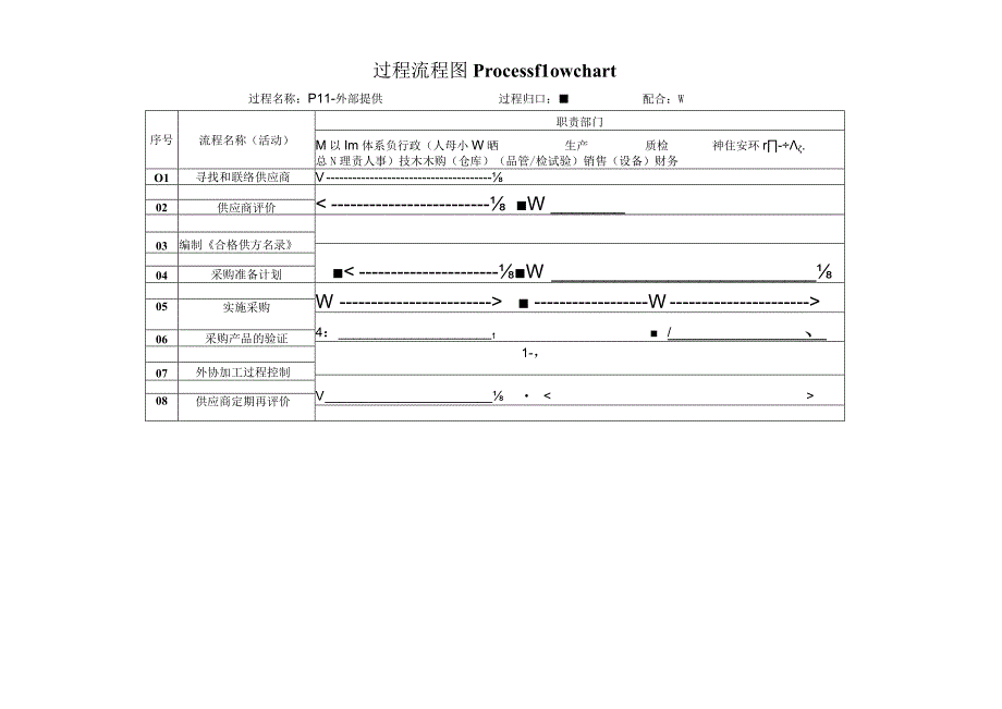 过程流程图-P11外部提供.docx_第1页