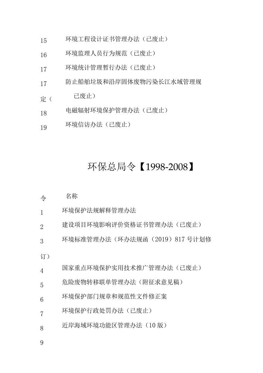 生态环境部令和环保部令清单.docx_第3页