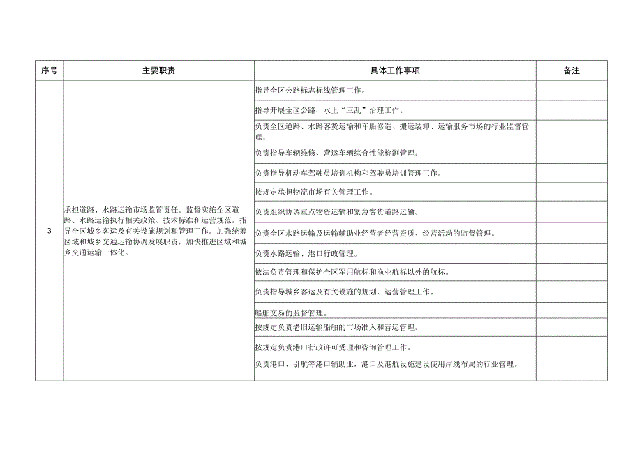 郴州市苏仙区交通运输局责任清单.docx_第2页