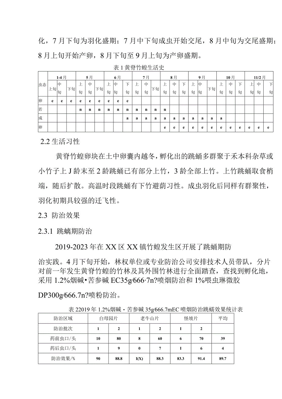 黄脊竹蝗药剂防治的效果研究.docx_第3页