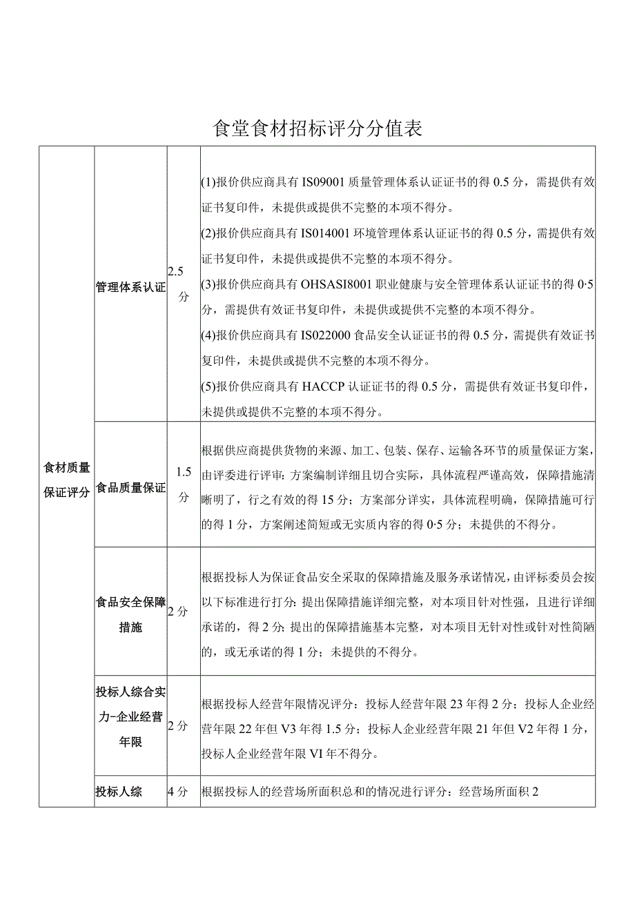 食堂食材招标评分分值表.docx_第1页