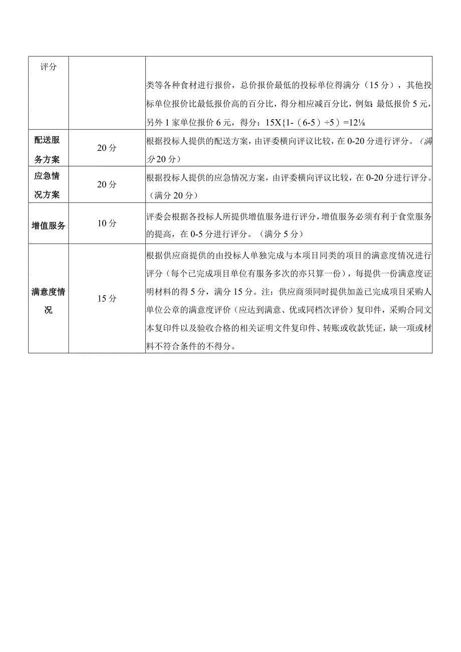 食堂食材招标评分分值表.docx_第3页