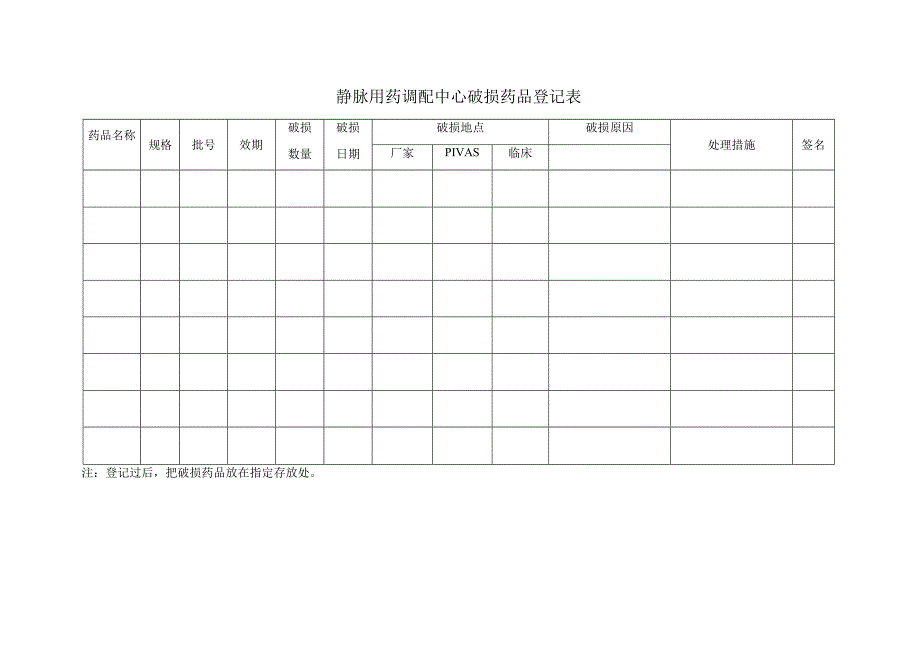 静脉用药调配中心破损药品登记表.docx_第1页