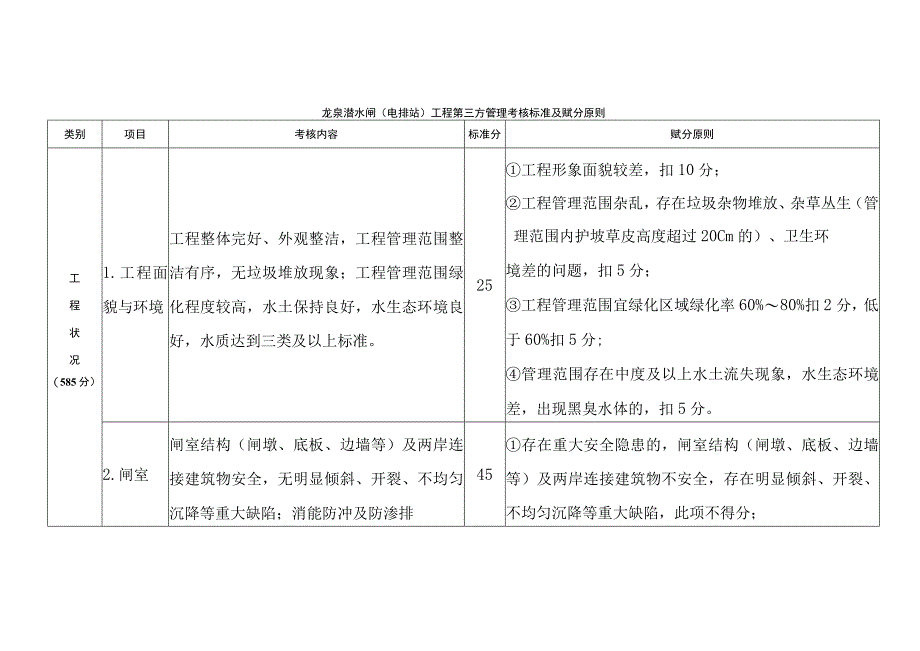 龙泉滘水闸电排站工程第三方管理考核标准及赋分原则.docx_第1页