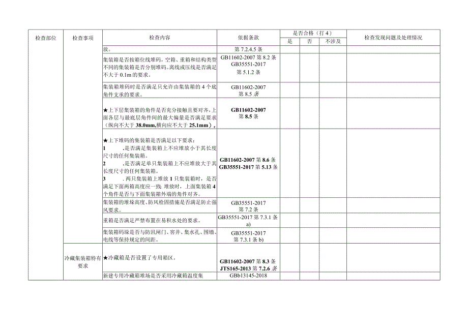 集装箱码头及堆场-港口经营企业安全生产检查表-2普货堆场区域.docx_第3页