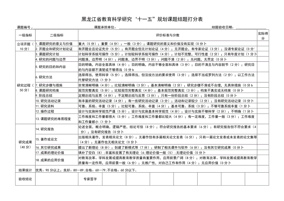 黑龙江省教育科学研究“十一五”规划课题结题打分表.docx_第1页