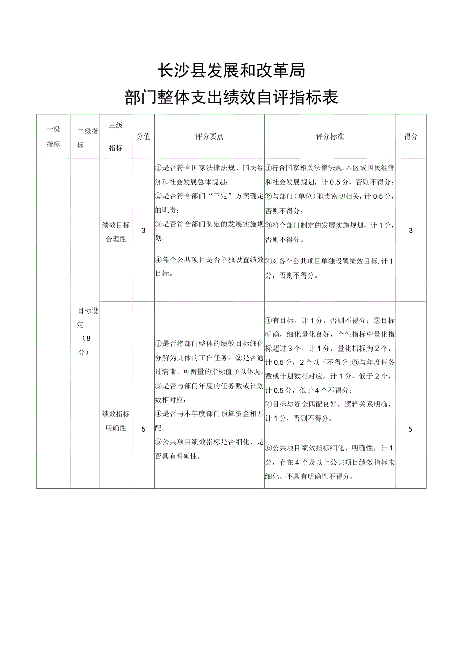 长沙县发展和改革局部门整体支出绩效自评指标表.docx_第1页