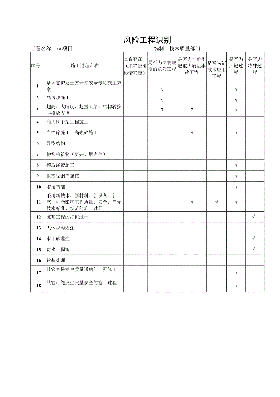 风险工程识别.docx_第1页