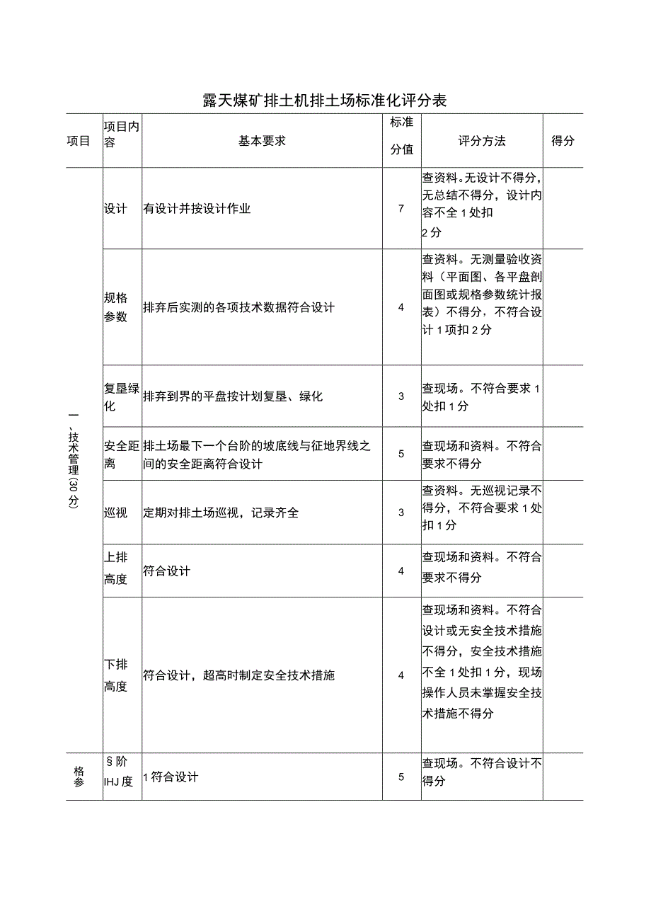 露天煤矿排土机排土场安全标准化评分表.docx_第1页