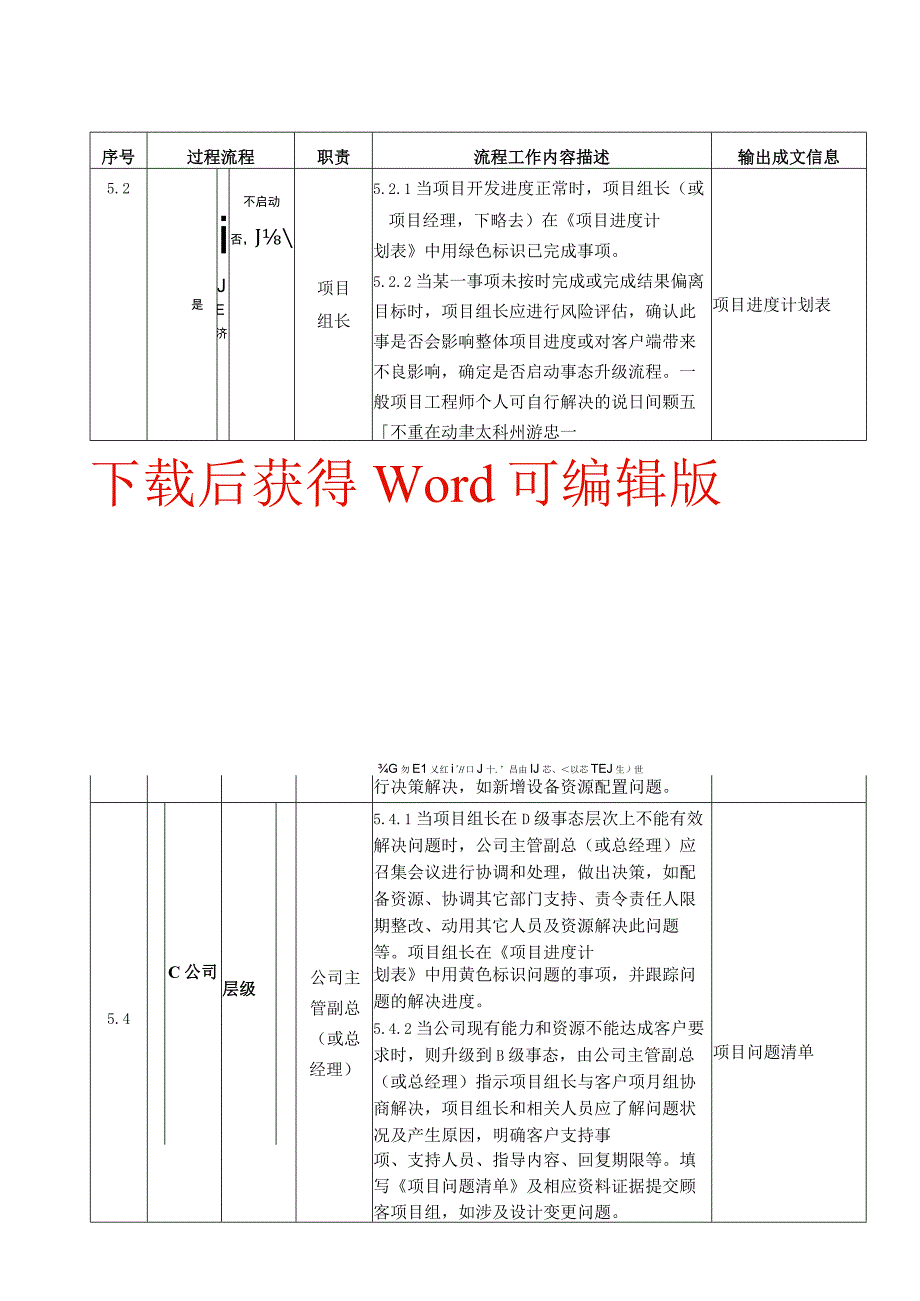 项目事态升级处理规范（符合IATF16949&VDA6.3）.docx_第3页