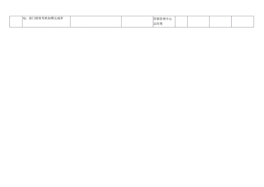 销售部经理岗位业绩考核责任书.docx_第2页