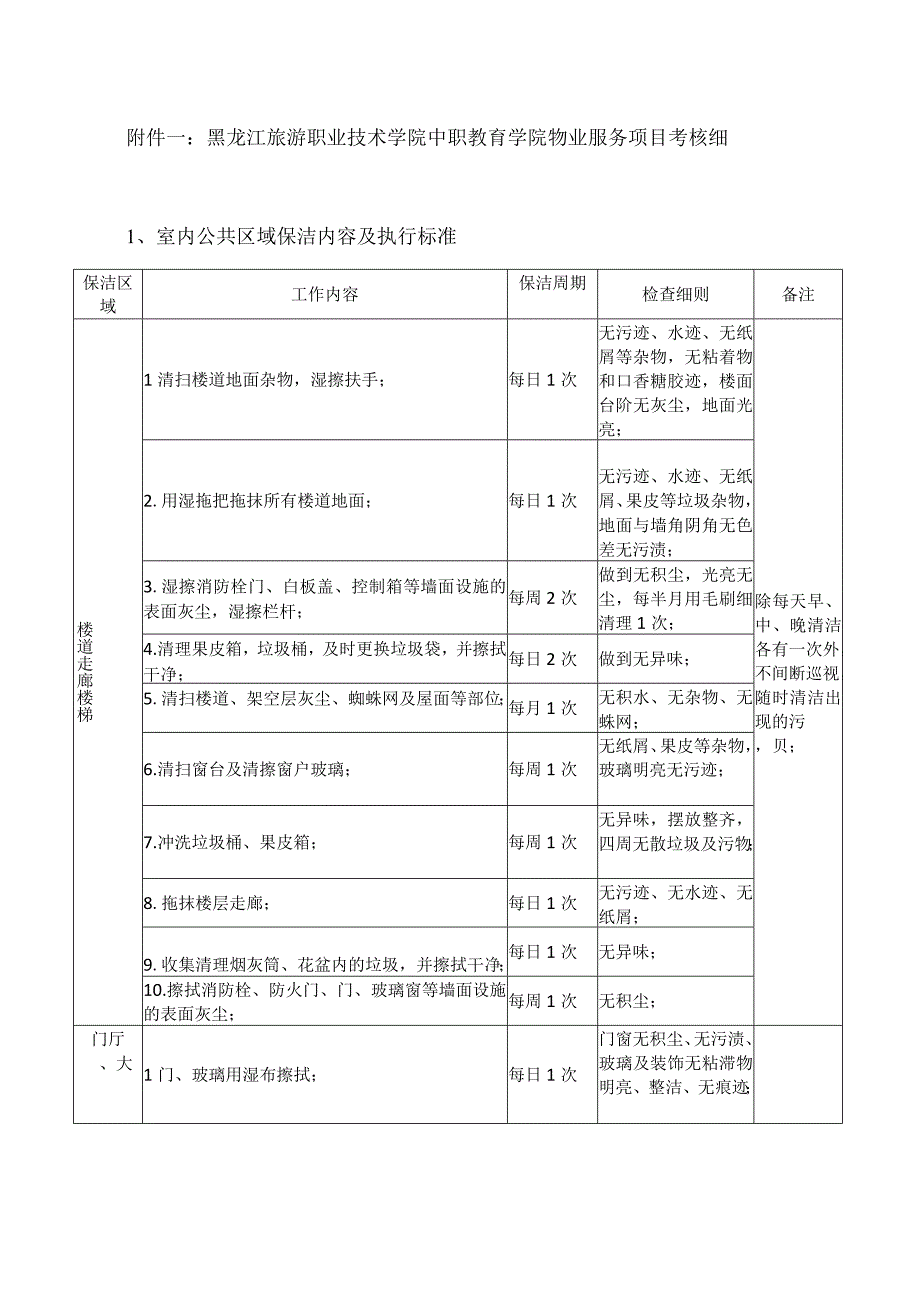 黑龙江旅游职业技术学院中职教育学院物业服务项目考核细则室内公共区域保洁内容及执行标准.docx_第1页