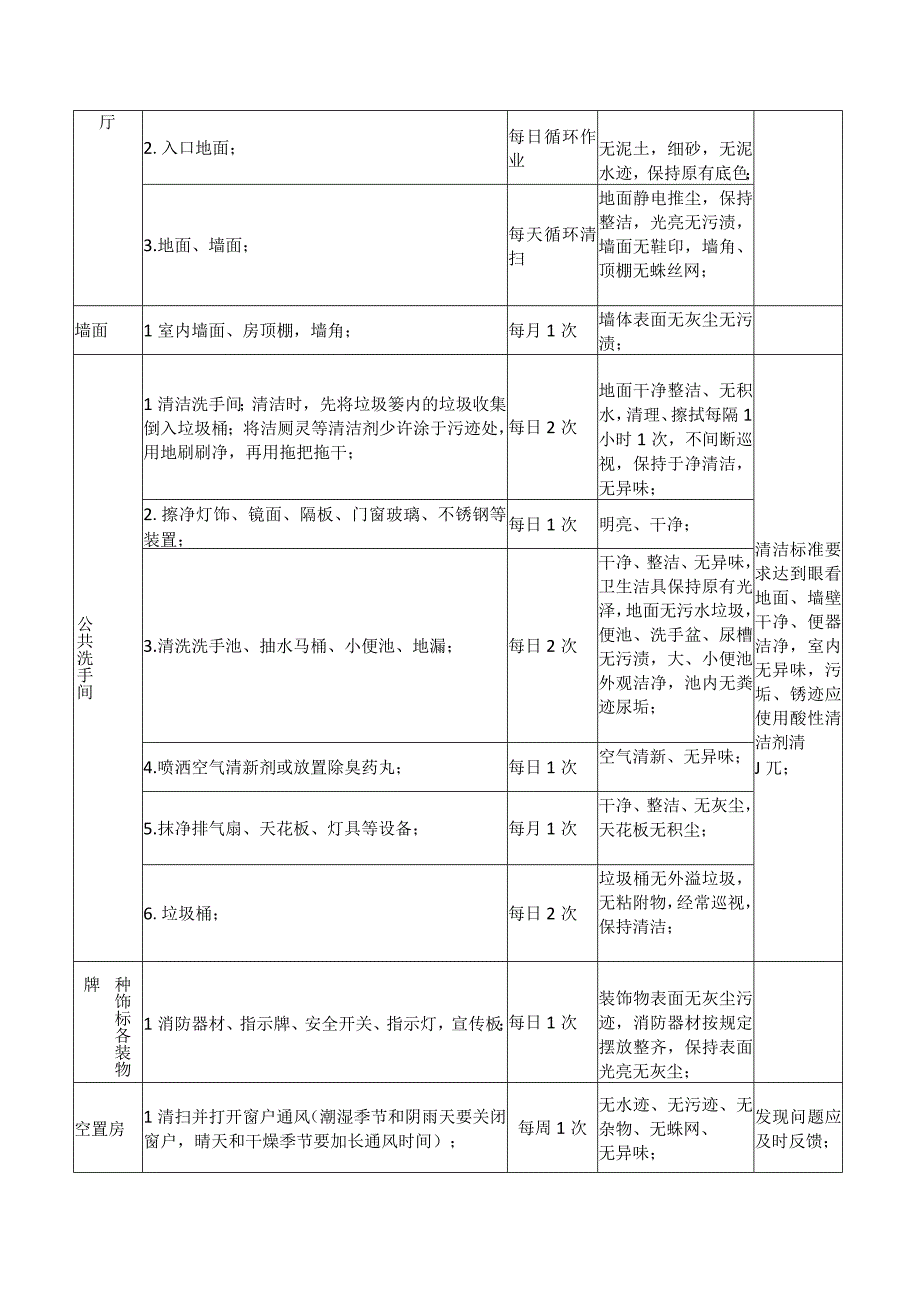 黑龙江旅游职业技术学院中职教育学院物业服务项目考核细则室内公共区域保洁内容及执行标准.docx_第2页