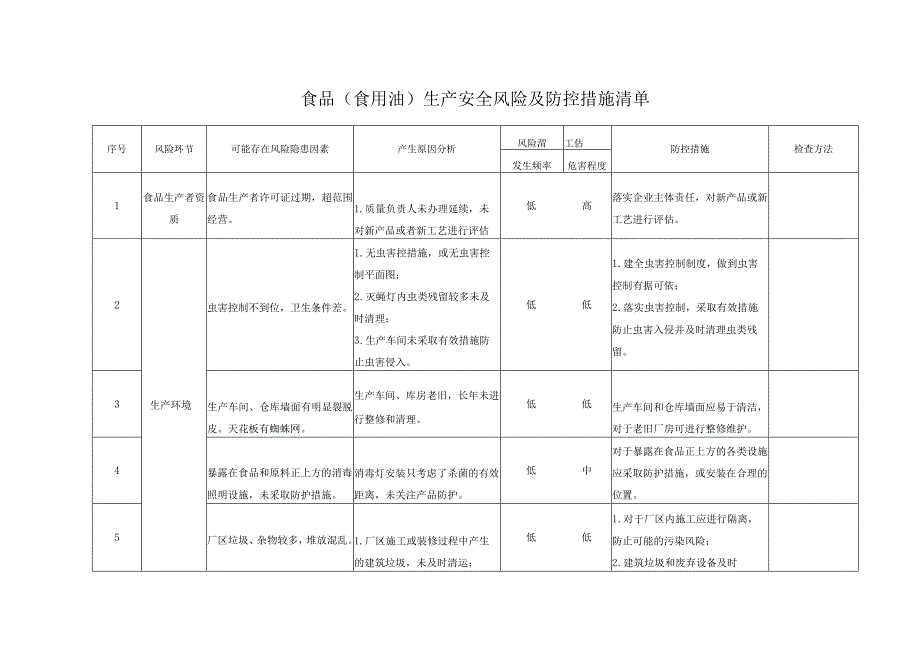 食品（食用油）生产安全风险及防控措施清单.docx_第1页