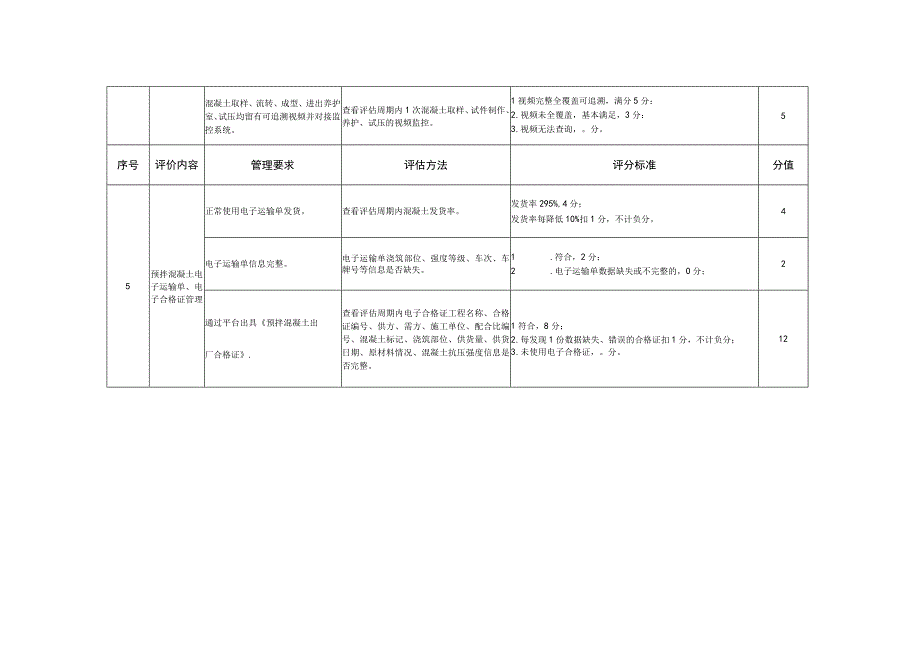 青岛市预拌混凝土质量追踪及动态监管系统企业生产运行状况评估表.docx_第3页