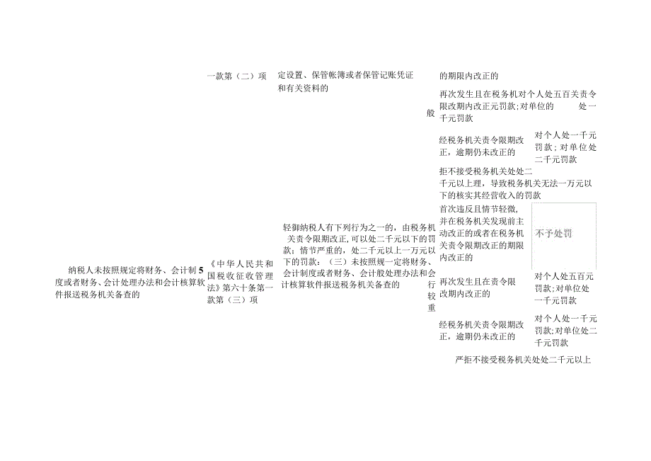 黑龙江省税务行政处罚裁量基准.docx_第1页