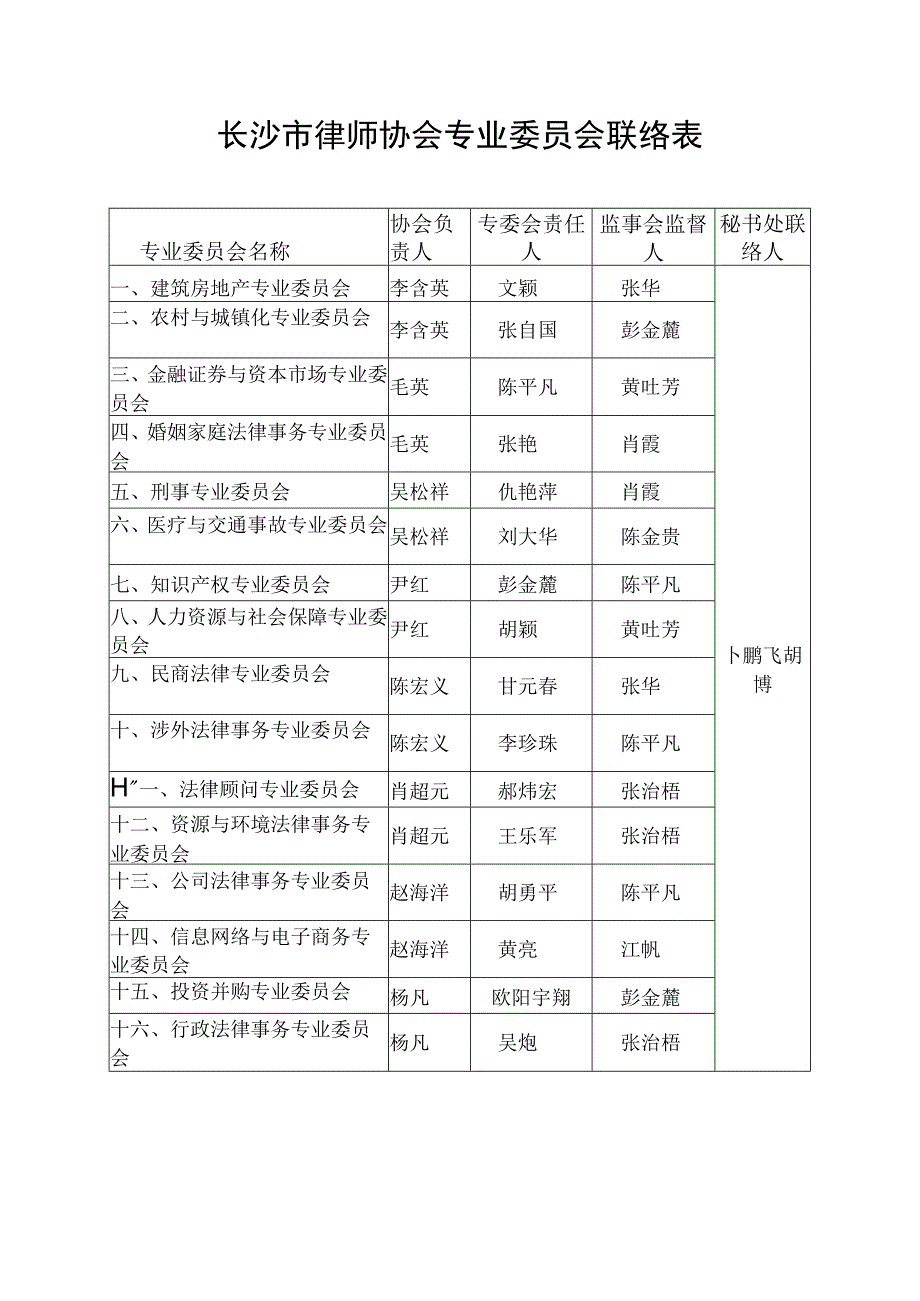 长沙市律师协会专业委员会联络表.docx_第1页