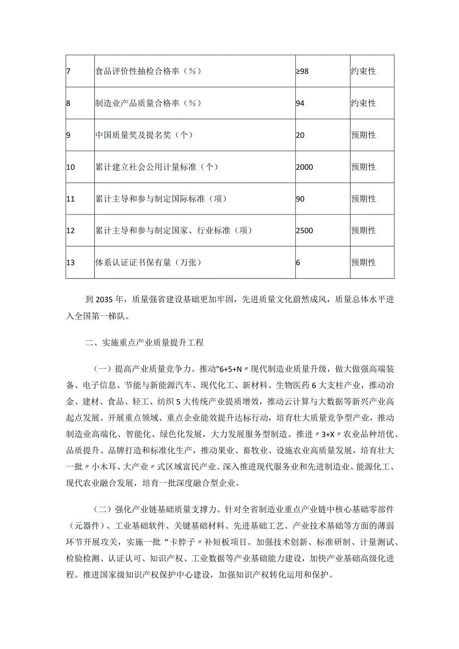 陕西省关于贯彻落实《质量强国 建设纲要》的实施意见（2023）.docx_第2页