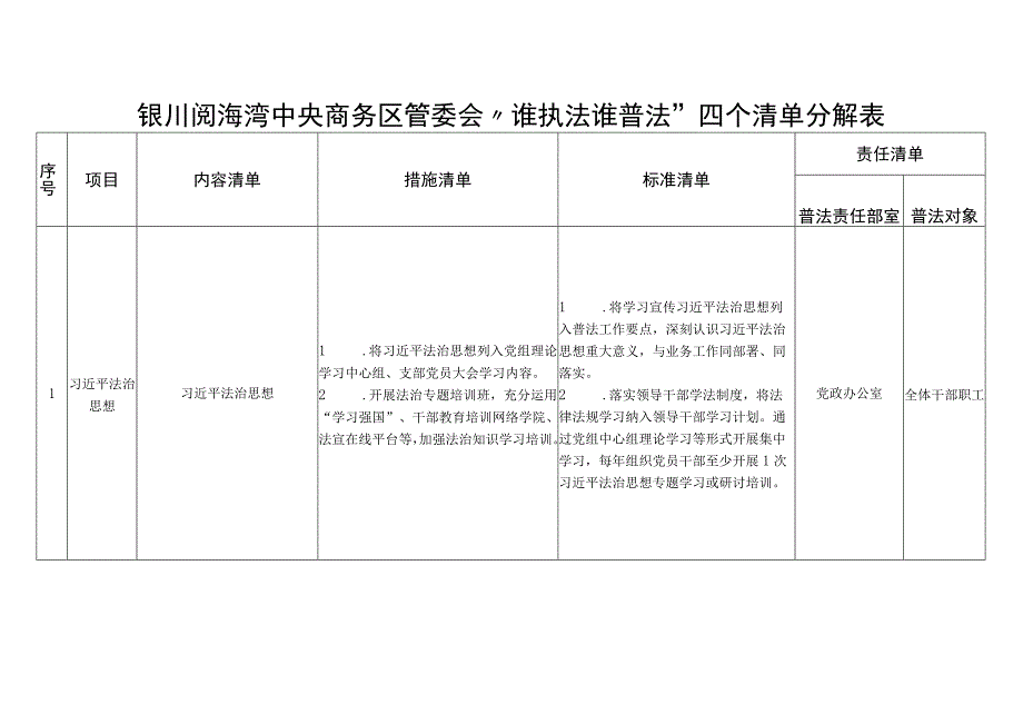 银川阅海湾中央商务区管委会“谁执法谁普法”四个清单分解表.docx_第1页