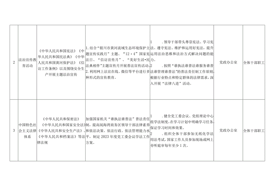 银川阅海湾中央商务区管委会“谁执法谁普法”四个清单分解表.docx_第2页