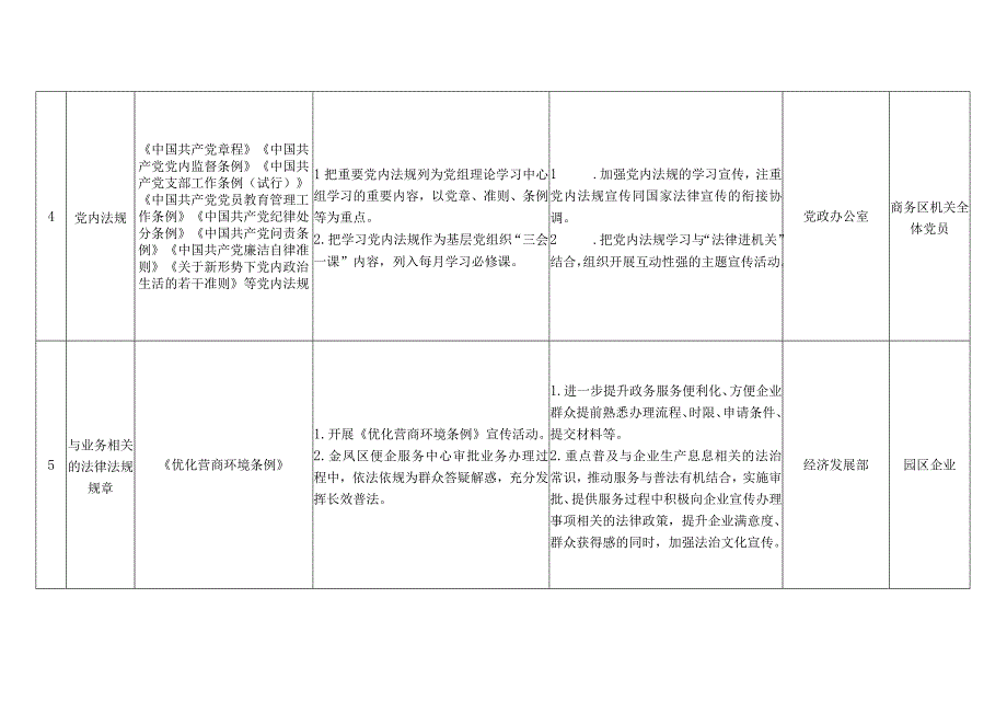 银川阅海湾中央商务区管委会“谁执法谁普法”四个清单分解表.docx_第3页