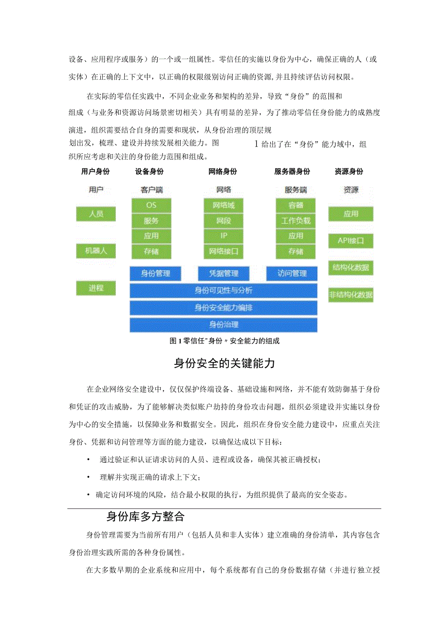 零信任体系化能力建设：身份可信与访问管理.docx_第2页