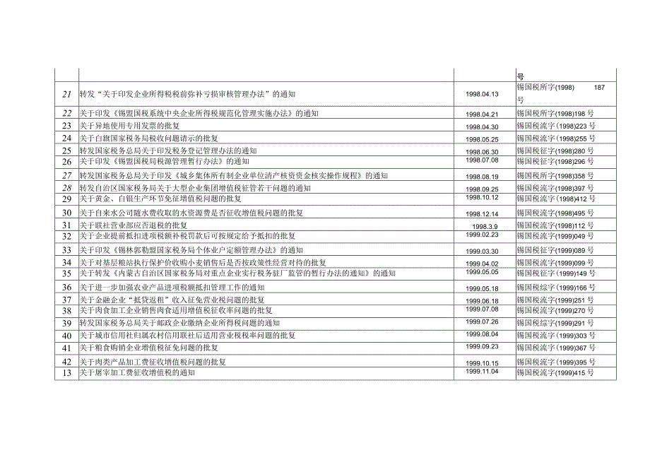 锡林郭勒盟国家税务局全文废止或失效的税收规范性文件目录.docx_第2页